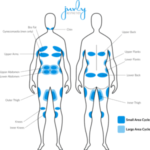 CoolSculpting treatable areas 05