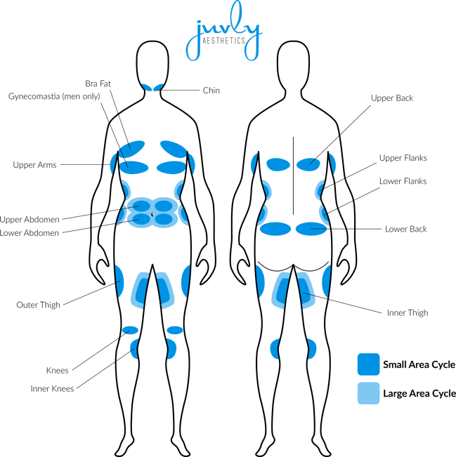 CoolSculpting treatable areas 05