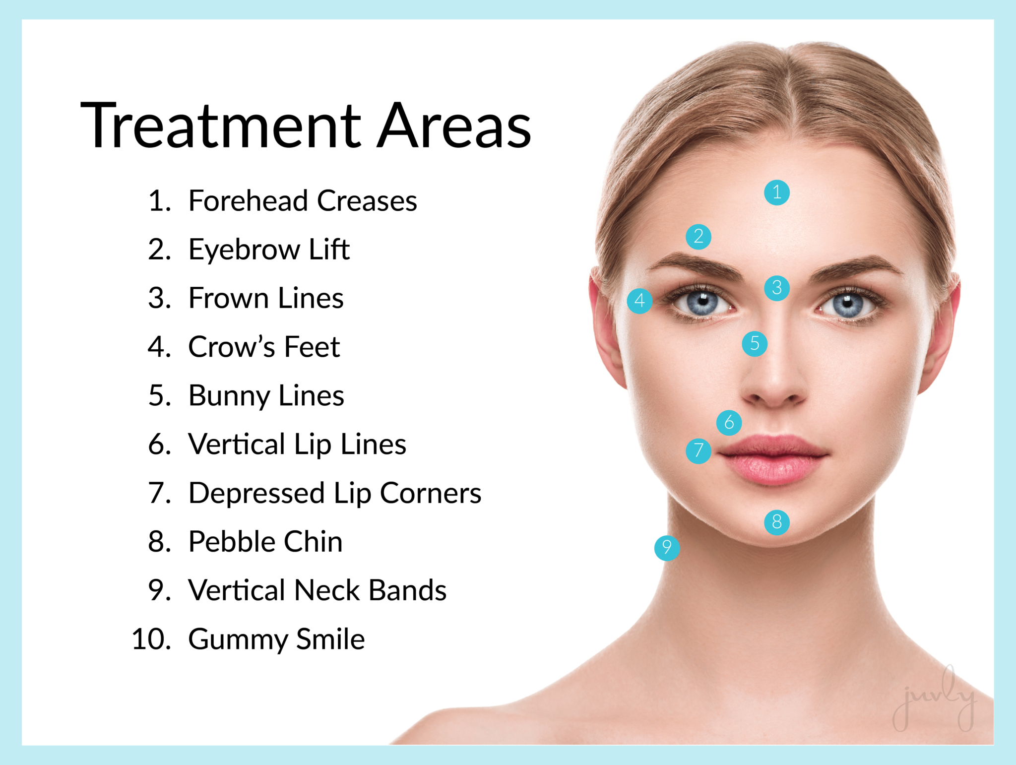 treatment areas with logo-min