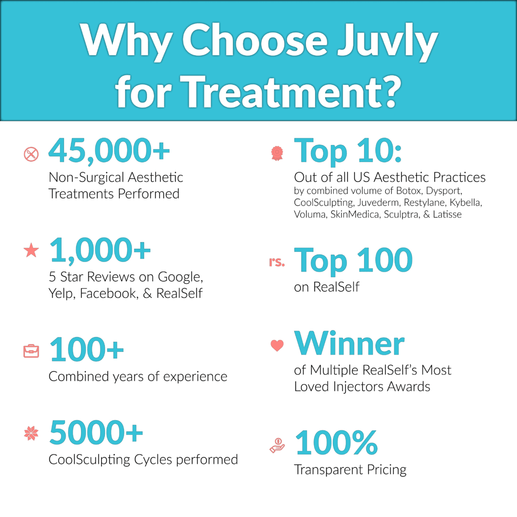 why choose Juvly treatment infographic-01-min