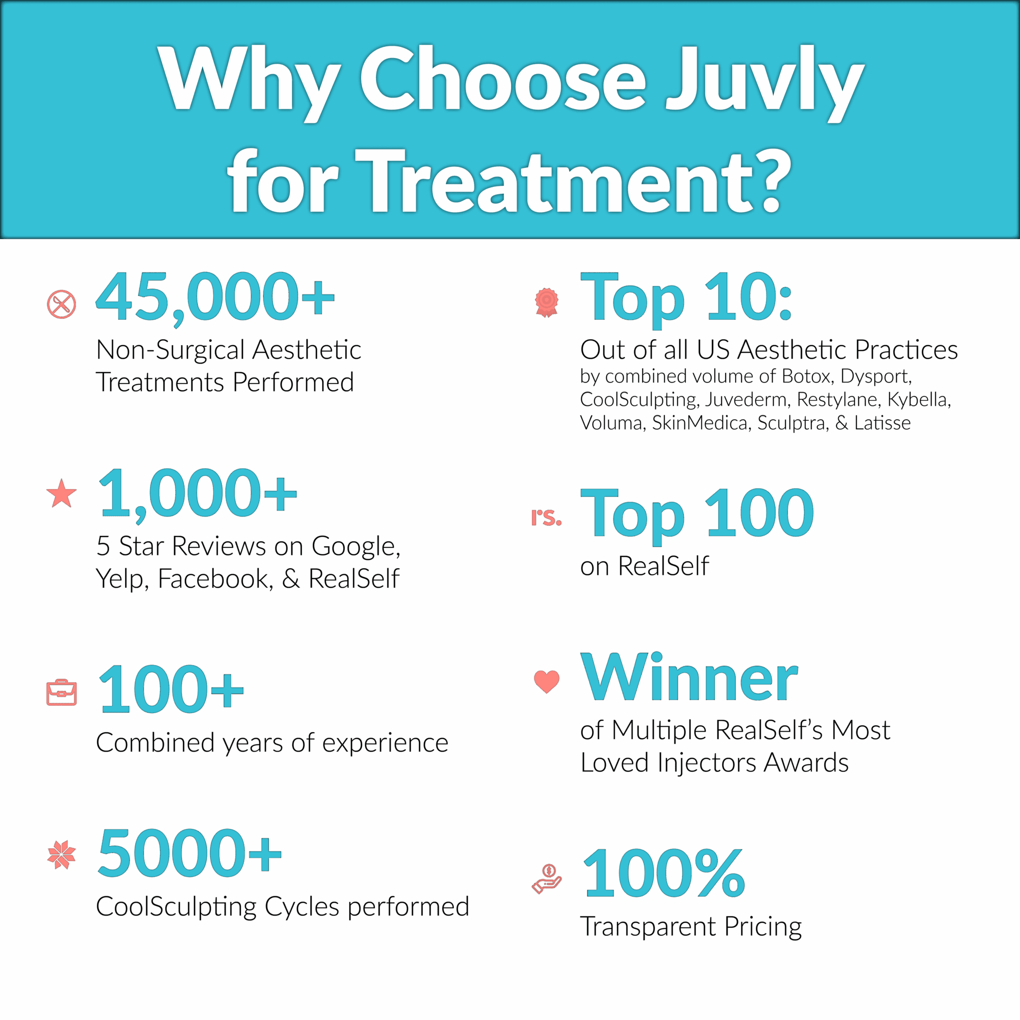 why choose Juvly treatment infographic-01-min