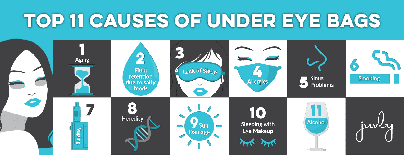 Causes of Under Eye Bags - Top 11 - Juvly Aesthetics