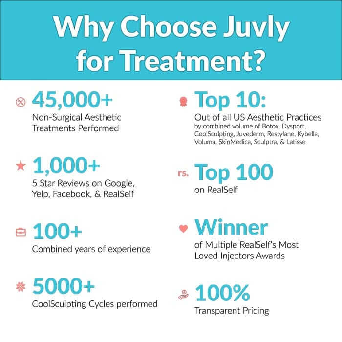choose-juvly-treatment