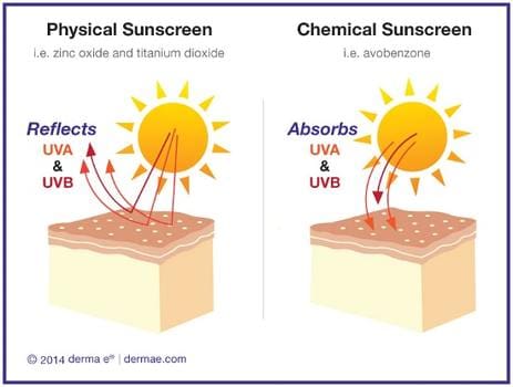 physical-vs-chemical-sunscreen