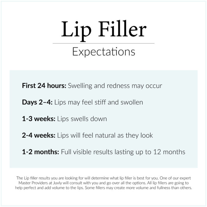 Lip-Filler-results-expectation-diagram-08