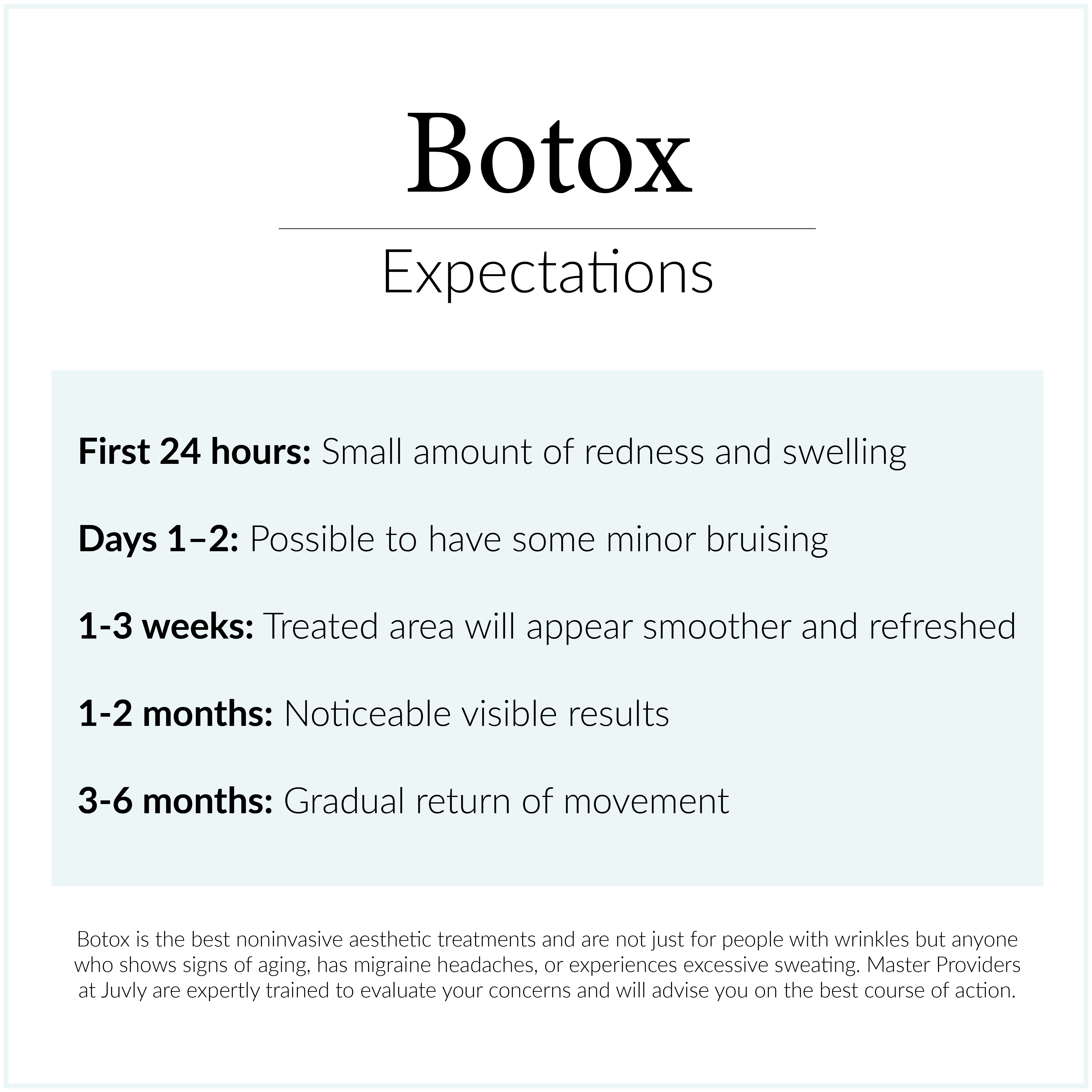 Botox results expectation diagram-05